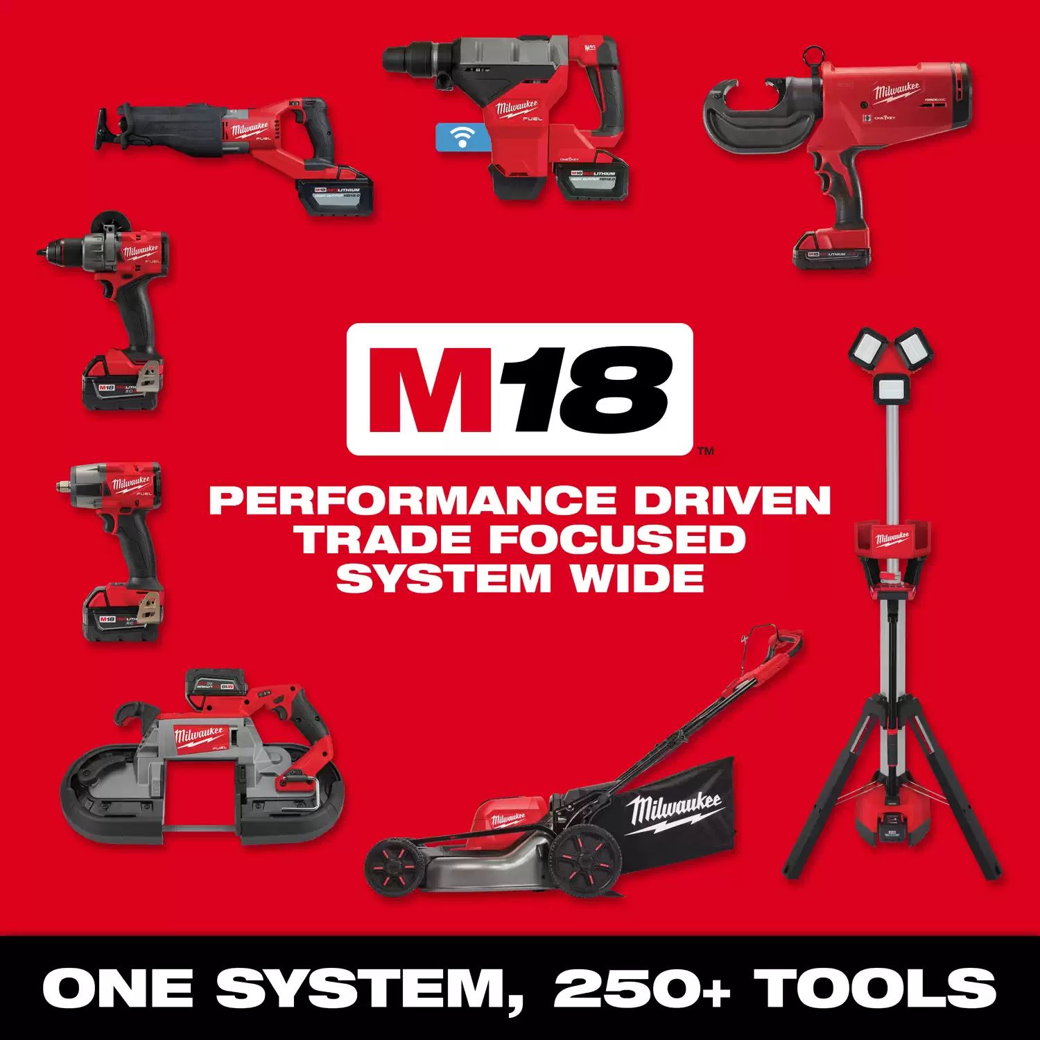 Milwaukee 48-59-1816 M18 Dual Bay Simultaneous Super Charger w/ 4 Point Mounting